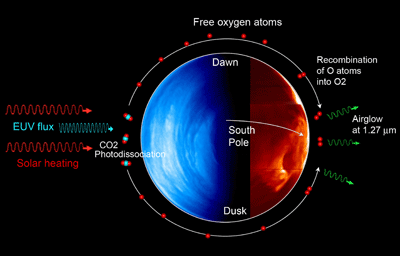 Airglow production schematic