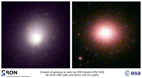 Galaxy clusters as seen by XMM-Newton
