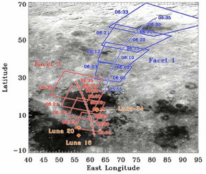SMART-1's D-CIXS lunar observations