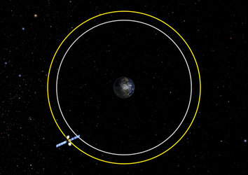 orbit graveyard scenarios mitigation spacecraft