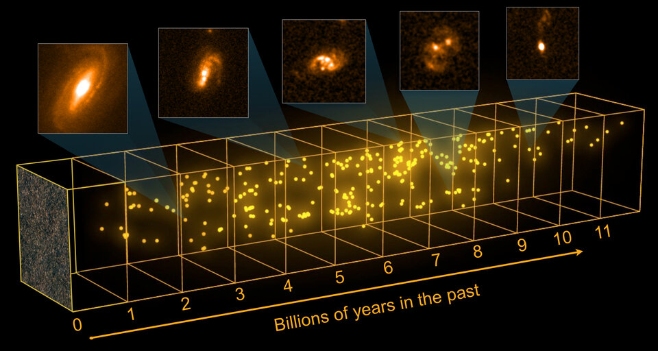 Seeking out starburst galaxies