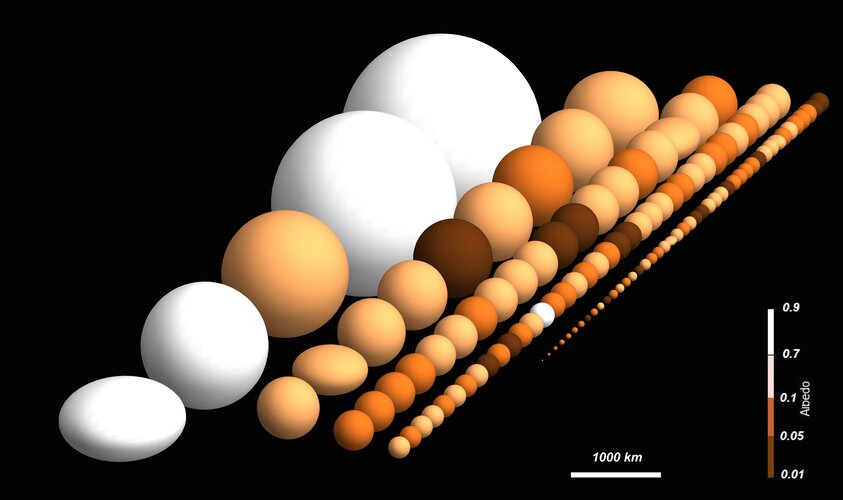 Herschel’s population of trans-Neptunian objects