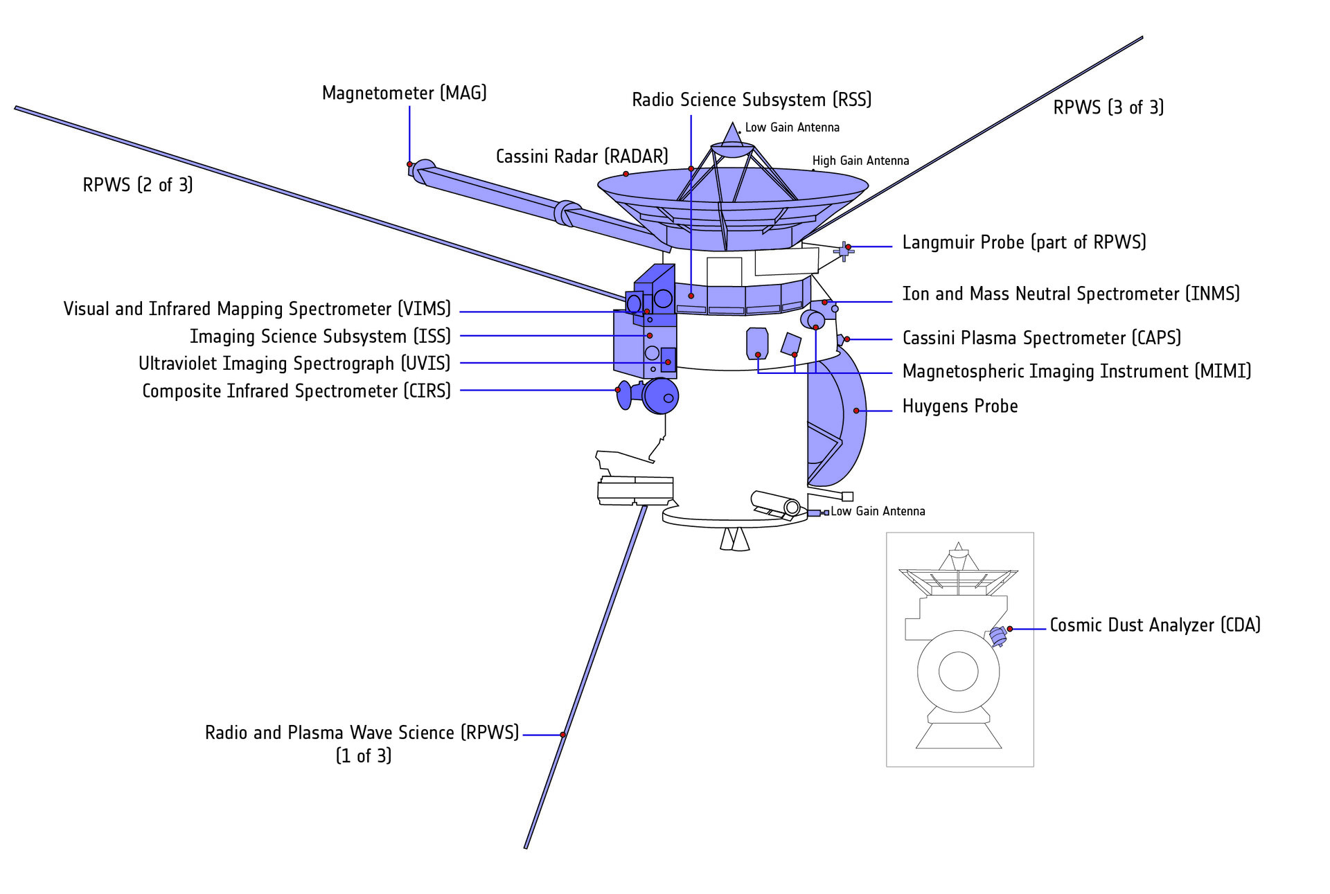 Cassini instrument overview