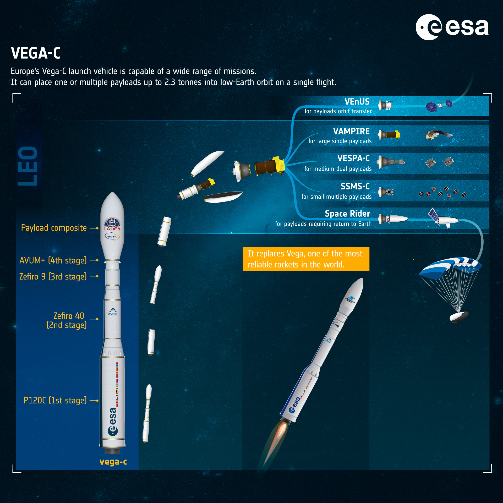 Vega-C features