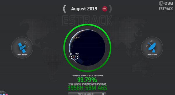 ESTRACK now homepage