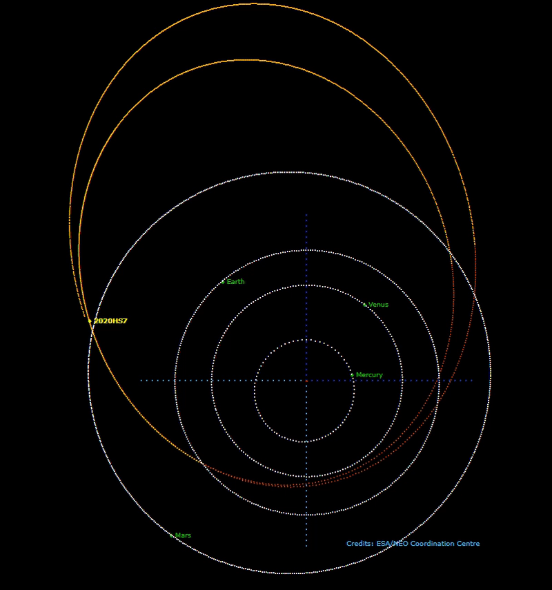 Asteroid 2020 HS7 orbit trajectory shows Earth close approach