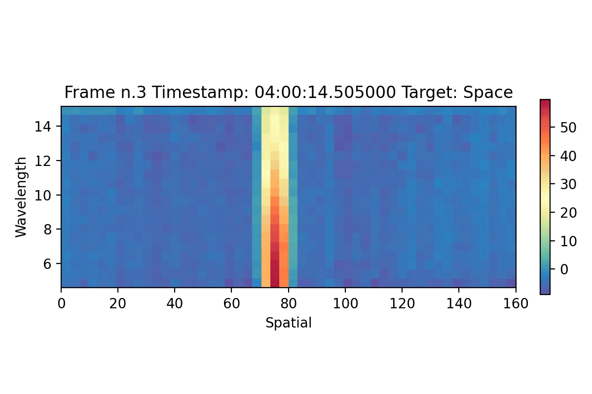 The first ever measurements of the Moon’s surface in the thermal infrared spectrum taken by the Mercury Radiometer and Thermal Infrared Spectrometer (MERTIS) aboard the European/Japanese BepiColombo mission. 