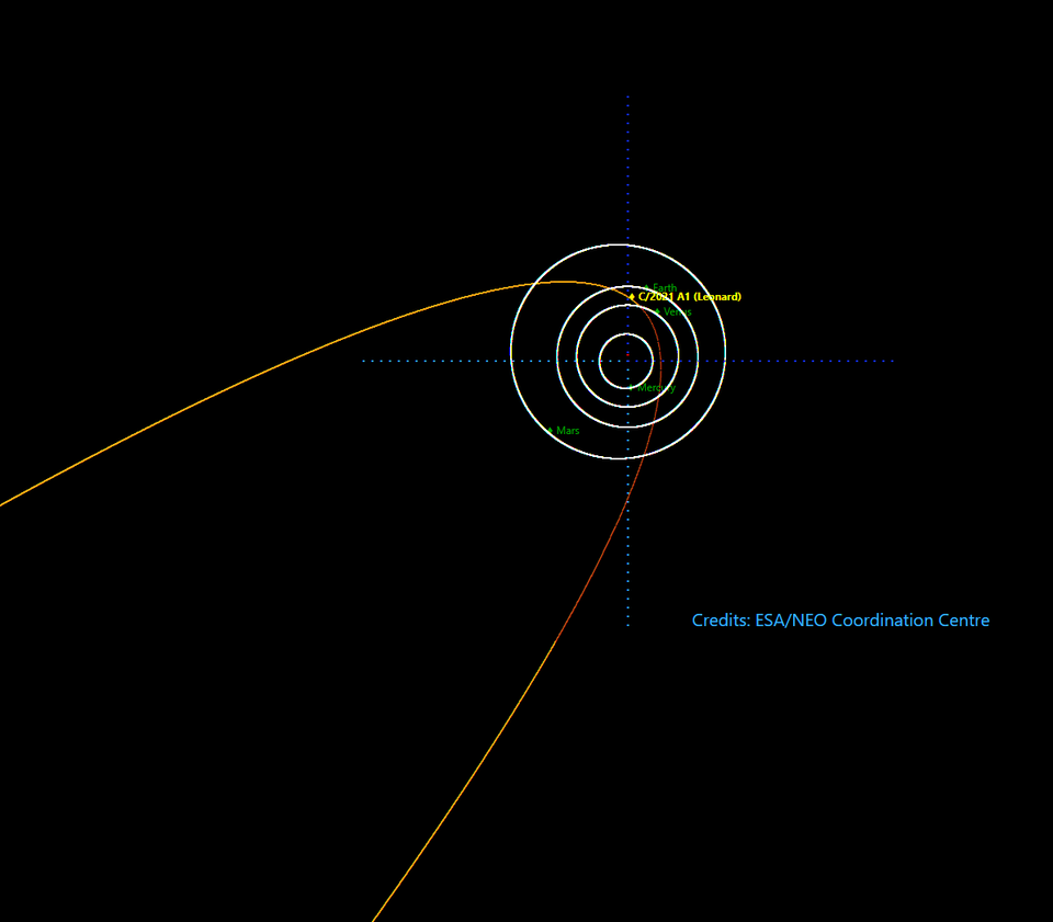 Comet Leonard's orbital trajectory sees it get close to the Sun before whizzing out again to the outer Solar System