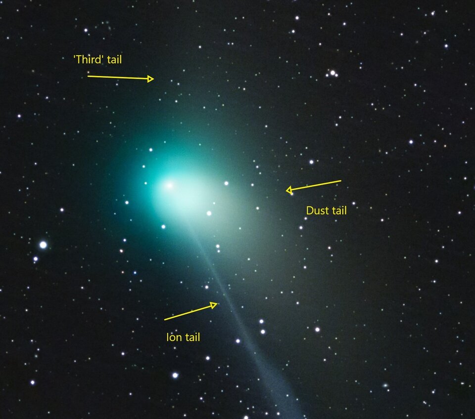 Comet ZTF's rare "anti-tail" points toward the sun. It is in fact all part of the dust tail, seen 'face on' from Earth