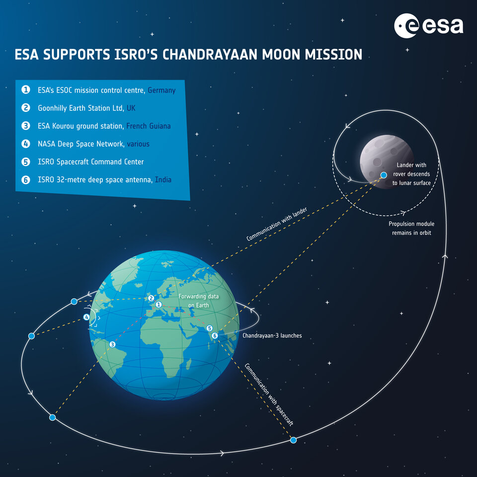ESA podporuje indickou misi Čandraján-3