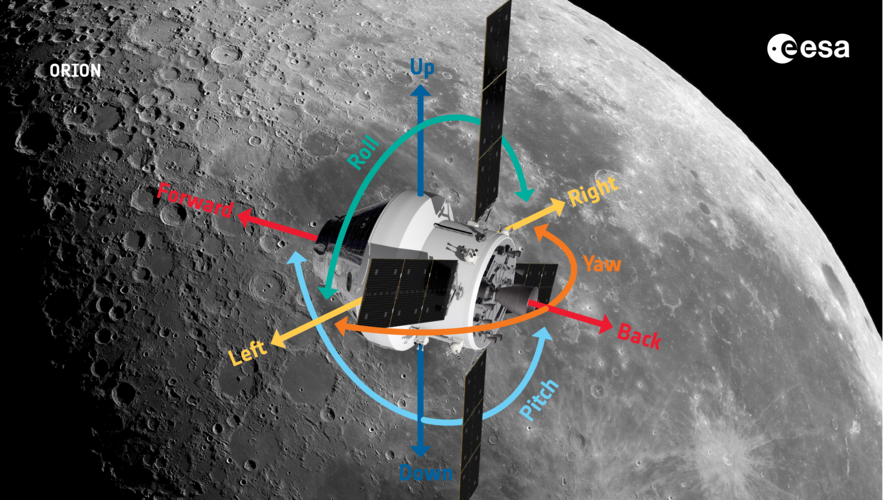 Orion spacecraft orientation
