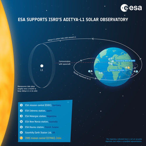 ESA ground stations support ISRO's Aditya-L1 solar observatory