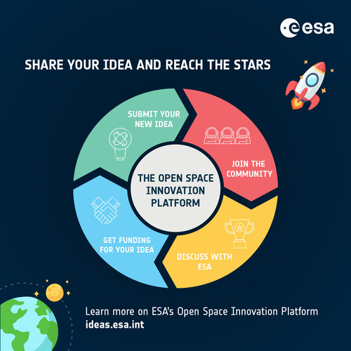 The Open Space Innovation Platform
