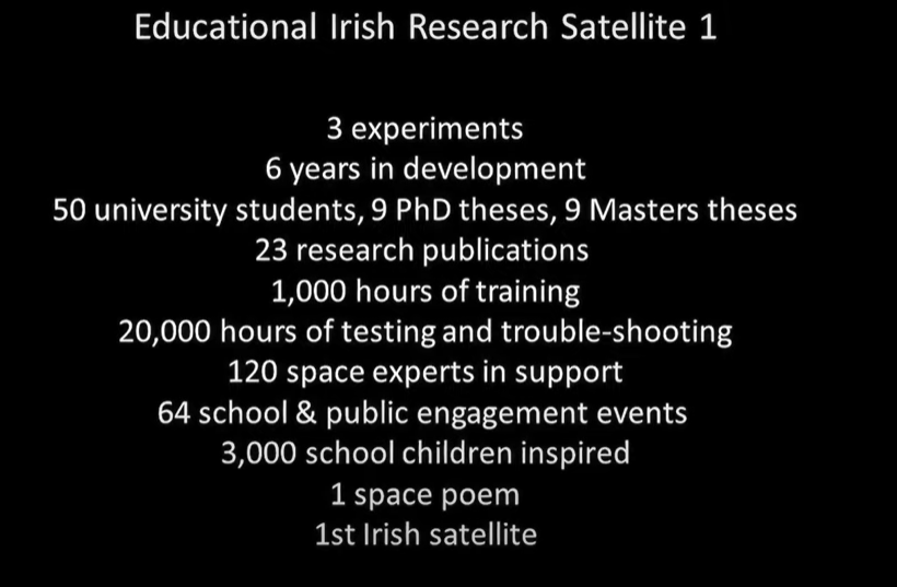 EIRSAT-1 in numbers