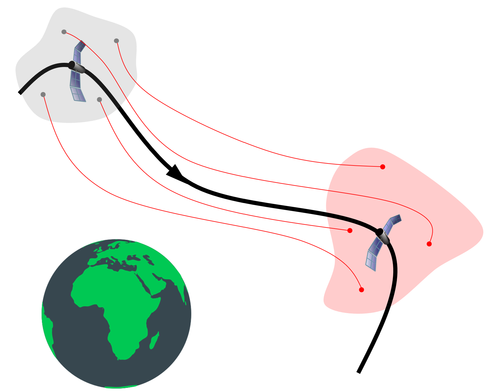 Using symplectic geometry to constrain motion in astrodynamics problems