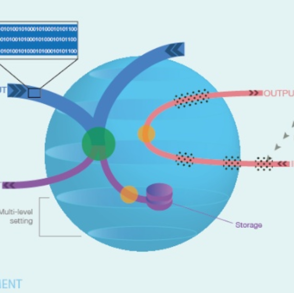 Information processing in complex systems | ACT of ESA