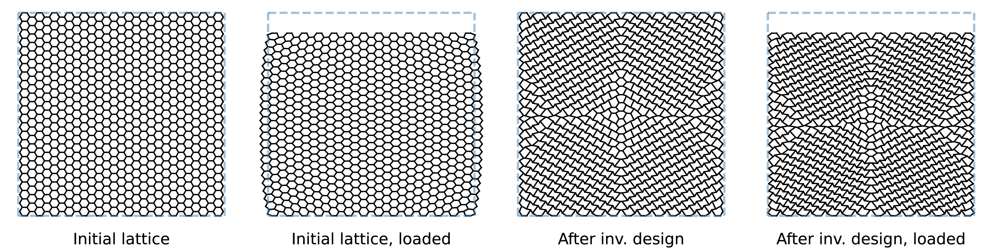 Figure 2: Inversely designing a honeycomb lattice. After inverse design, when loading the block of material in vertical direction, no outward bulging appears anymore.