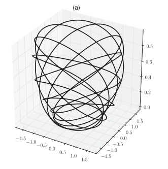 A periodic orbit as discovered by the new expressions.