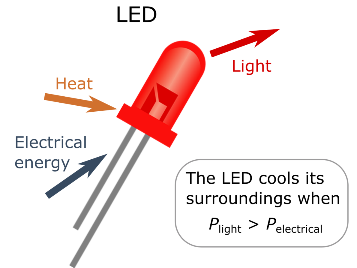 light emitting diode