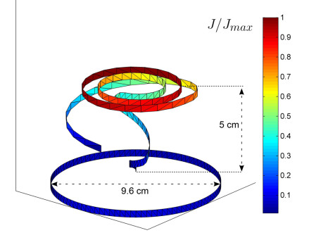 Results of the optimisation process applied to a simulation model. The coupling between the two coils is maximised.