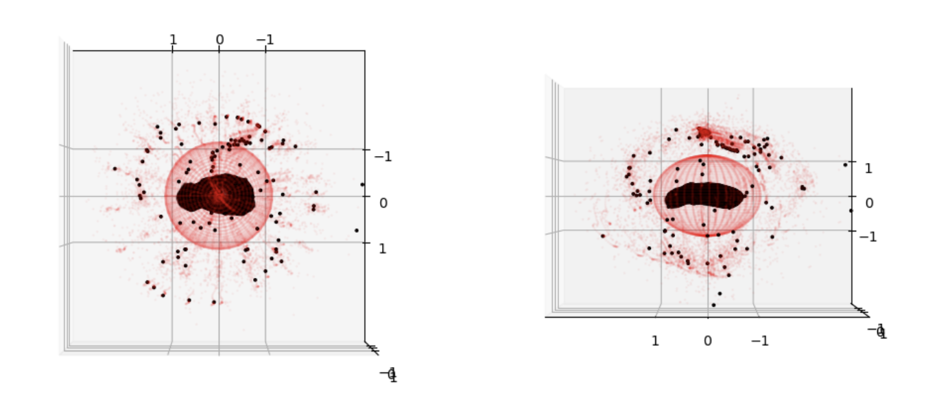 A swarm of 50 cubesats around Itokawa. Swarm positions (red) and collision avoidance manouvres (black) are reported over the course of a four day simulation.