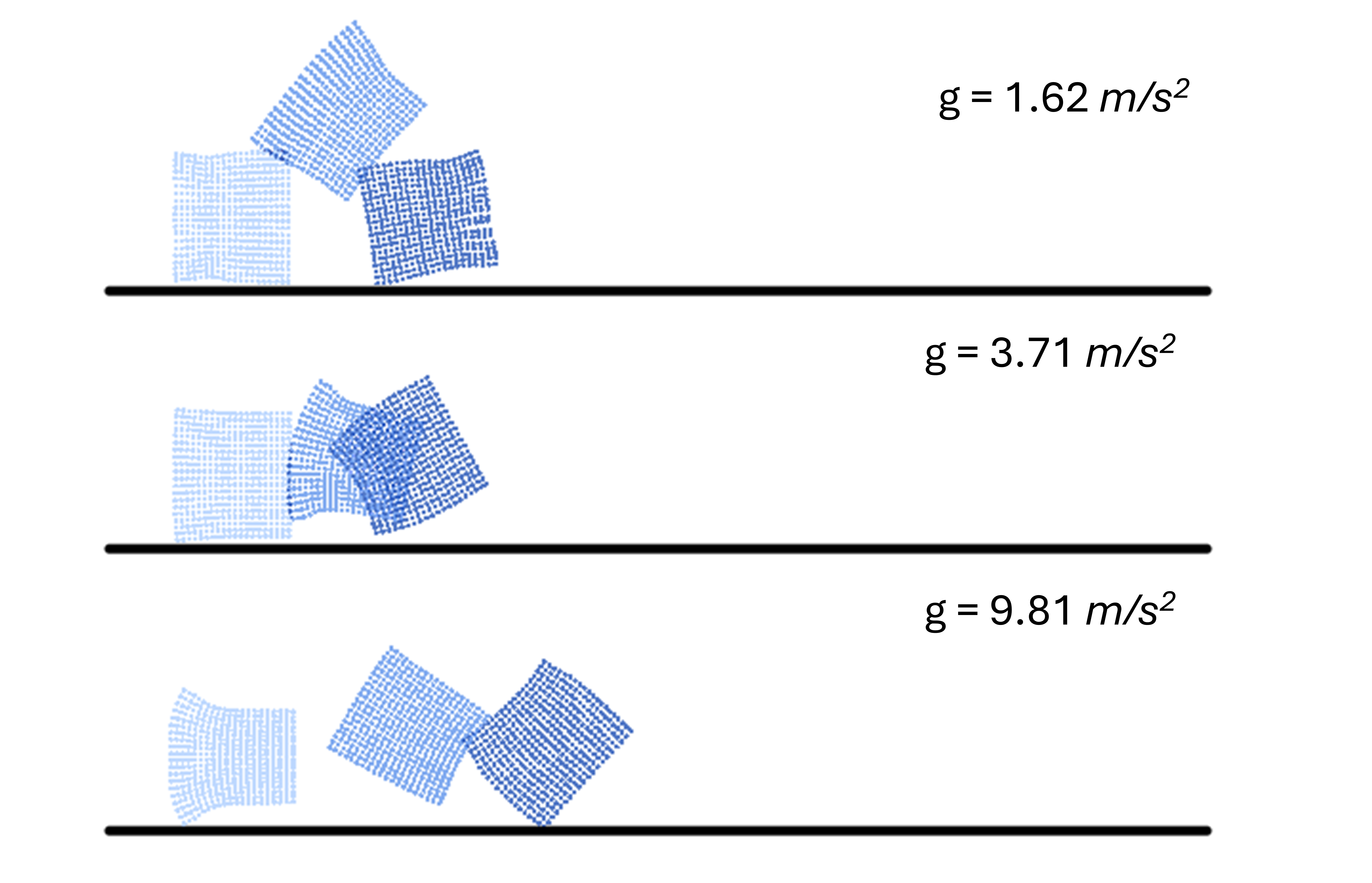 Taichi simulation of locomotion under diferent gravities.