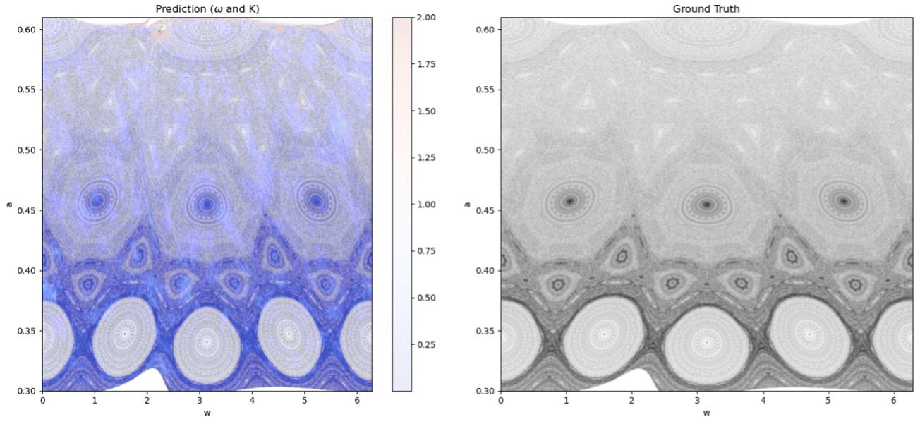 Comparison between the neural kepler map (left) and ground truth numerical propagation (right).