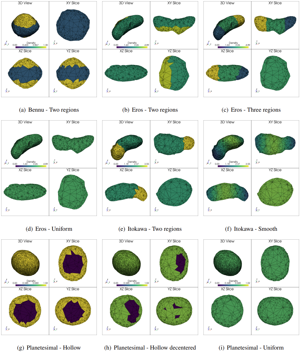 Figure 2: Visuaization of the synthethic asteroids studied in this project.