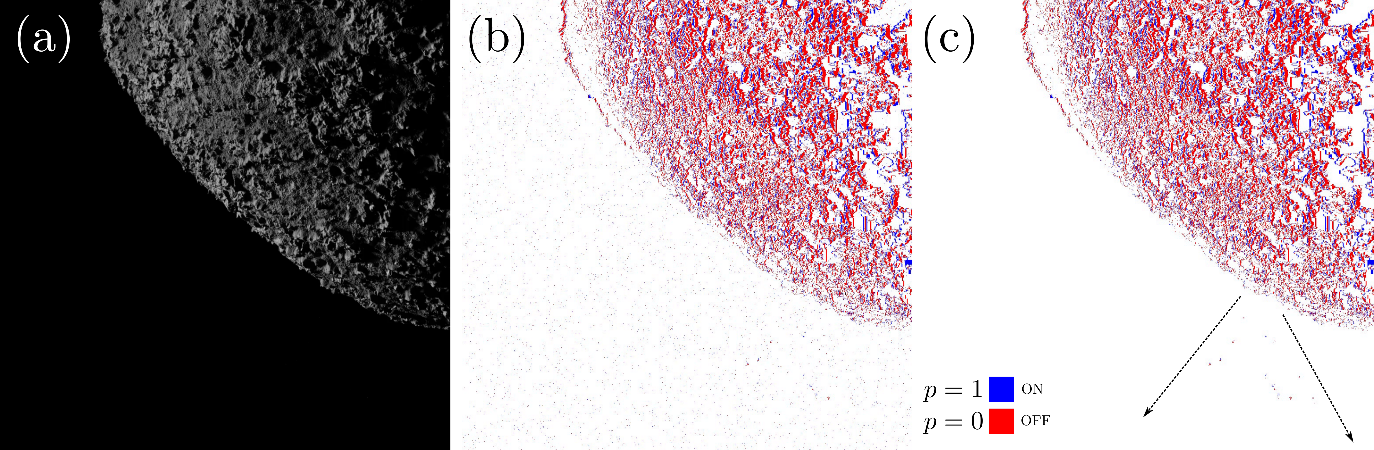 Fig. 2: Reconstruction of a particle ejection episode: (a) the particles are difficult to detect in the photorealistic render, (b) yet accumulation of synthetic events in a single frame make the particles more easily identifiable against the dynamic background noise (b) and clearly visible in the absence of noise (c) (the arrows indicate the ejecta direction)