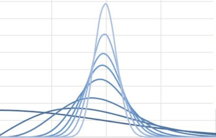 Nonlinear Propagation of Non-Gaussian Uncertainty