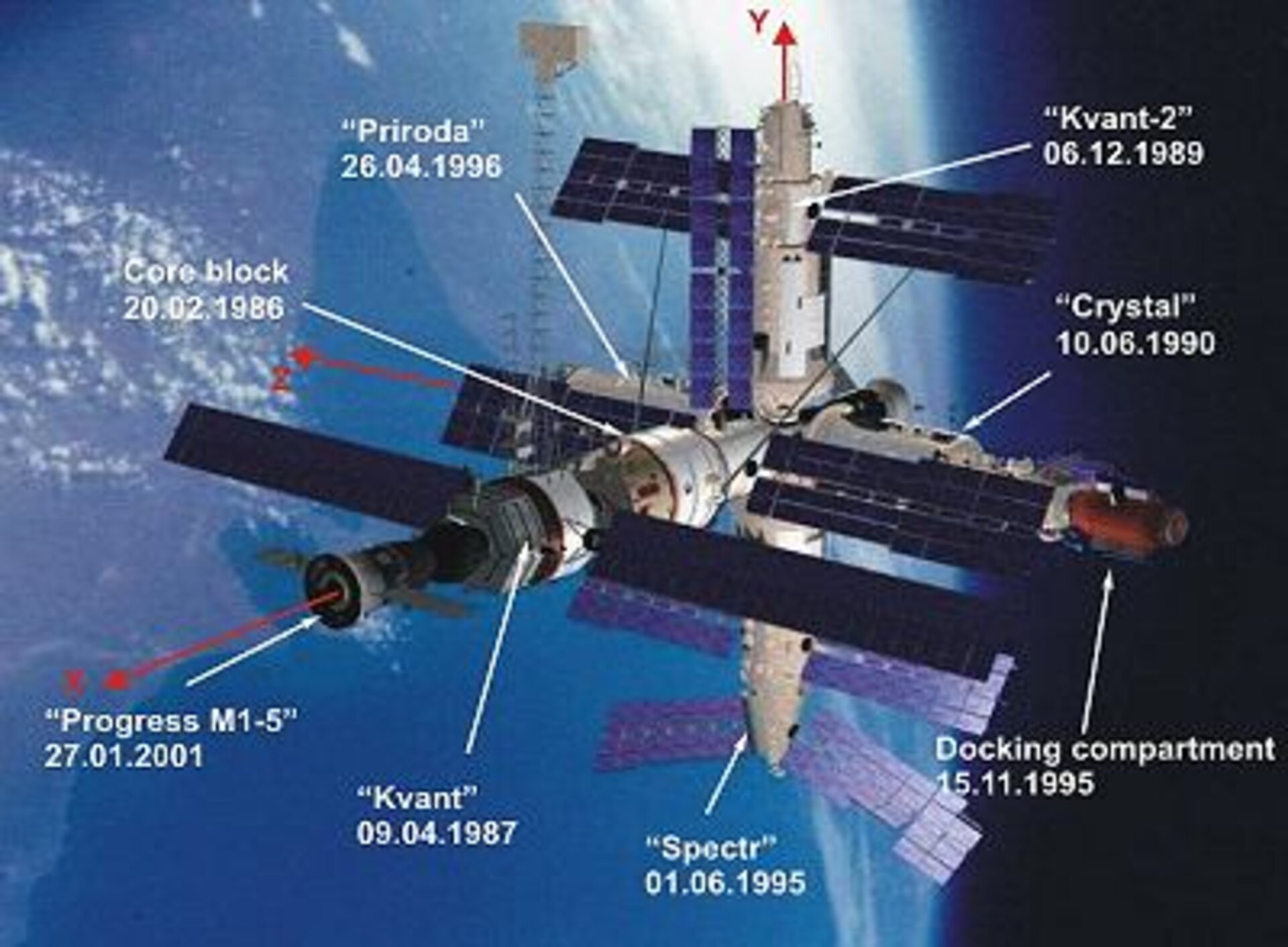 ESA - Mir FAQs - Facts and history