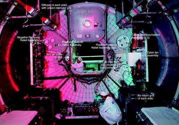 Multi-Purpose Logistics Module (MPLM)