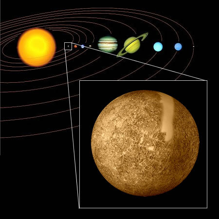 Mercurius draait van alle planeten het dichtst bij de zon
