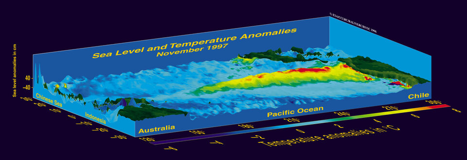 3D representation of the El Niño event of 1997 at the peak of its development