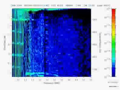 Sequenza animata dei risultati MARSIS sulla ionosfera, con suono