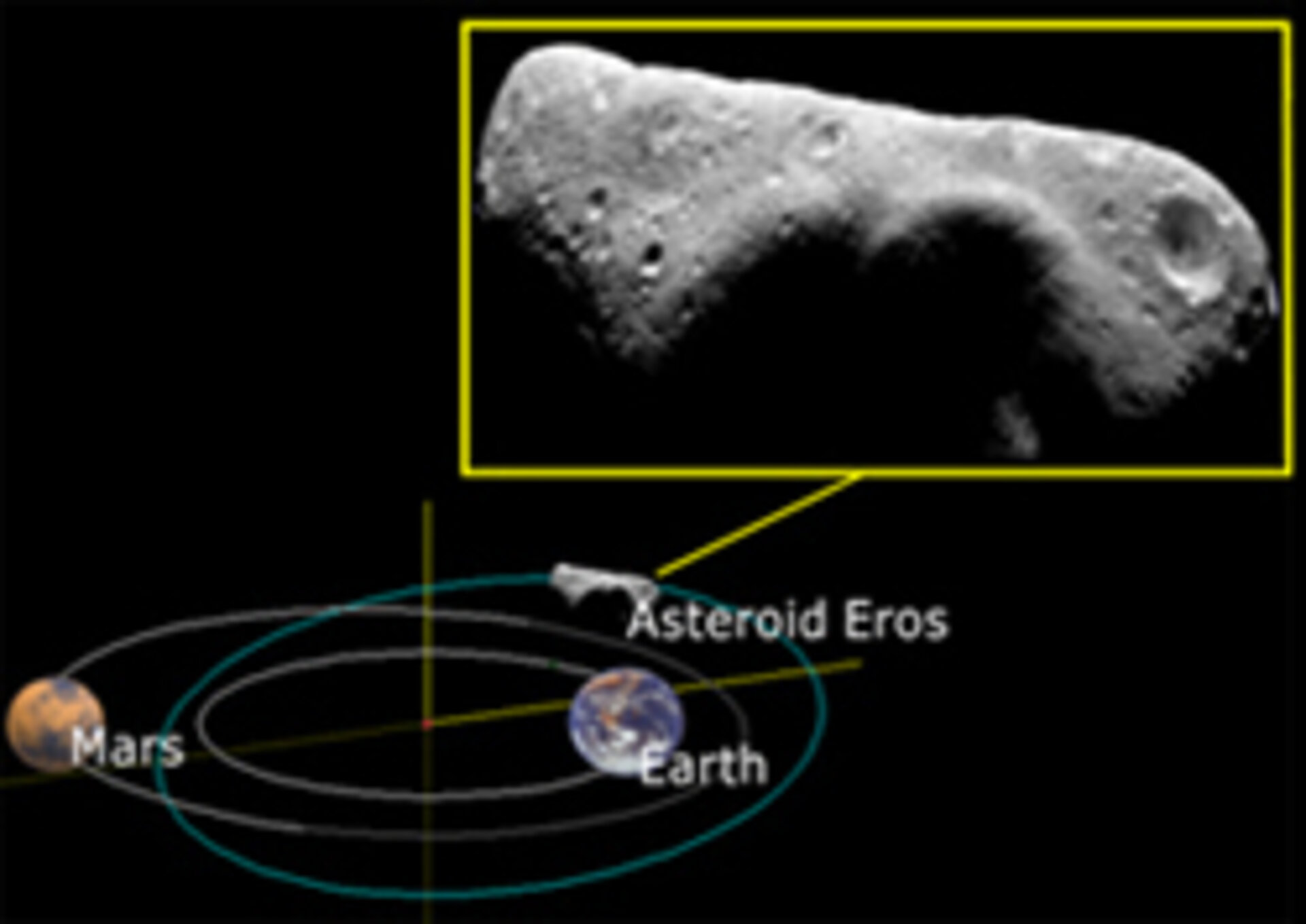 Esa Asteroid Eros