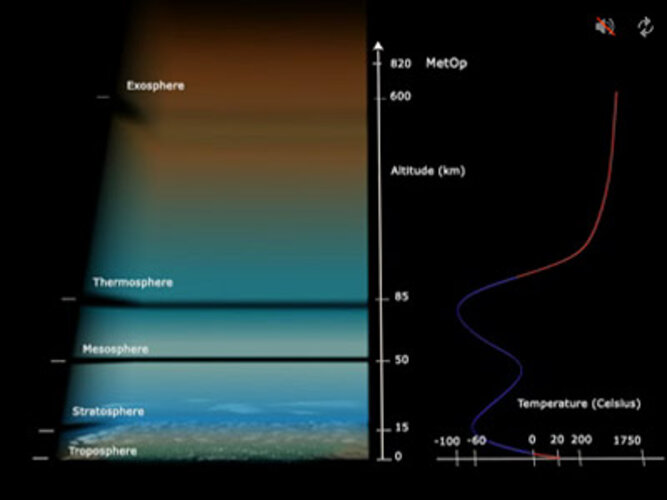 Exemple de profil de température atmosphérique qui sera fourni par IASI