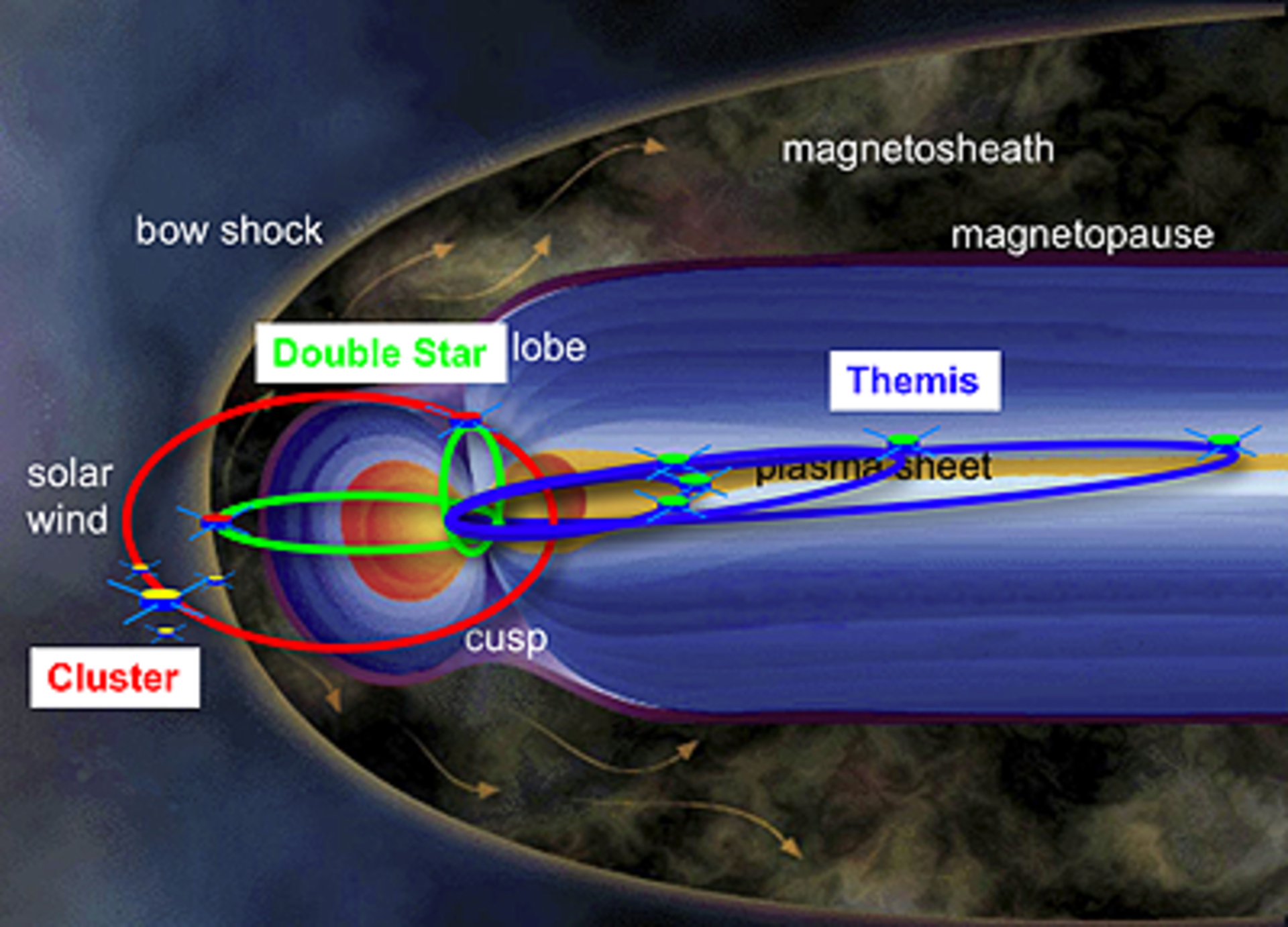 nasa wind mission