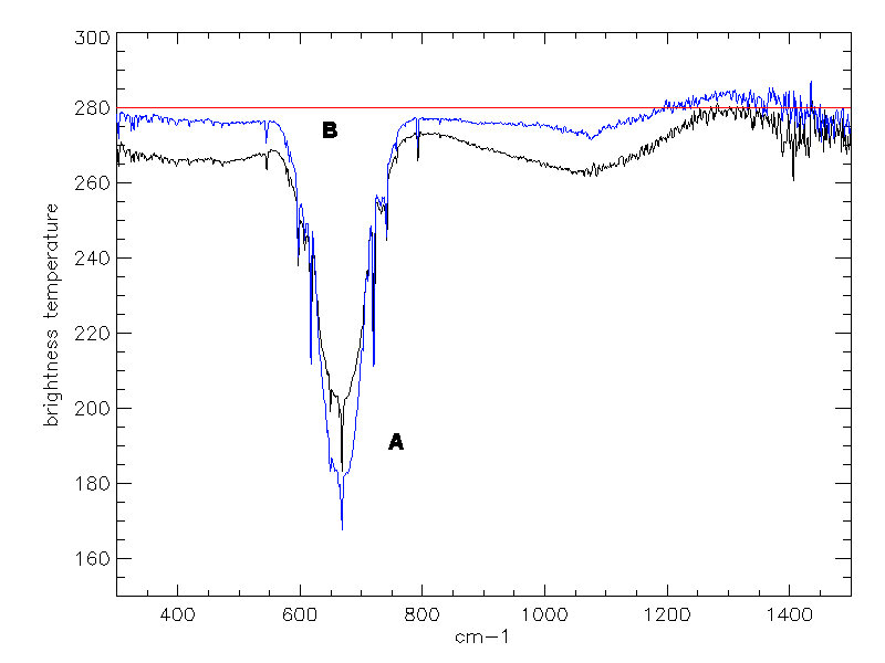 Mars - thermal radiation spectra