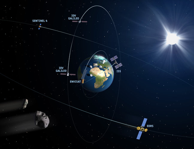 SSA systems will detect hazards that could affect critical space infrastructure