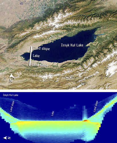 Altimeter readings over Issyk Kul