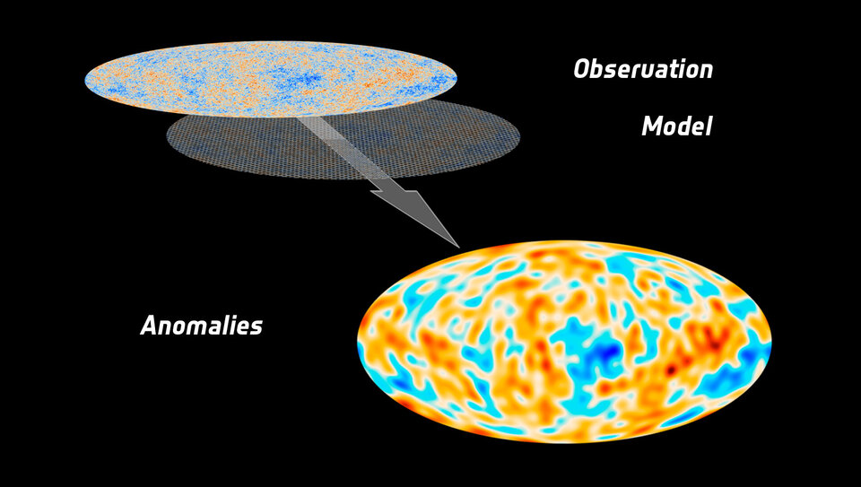 Planck’s anomalous sky