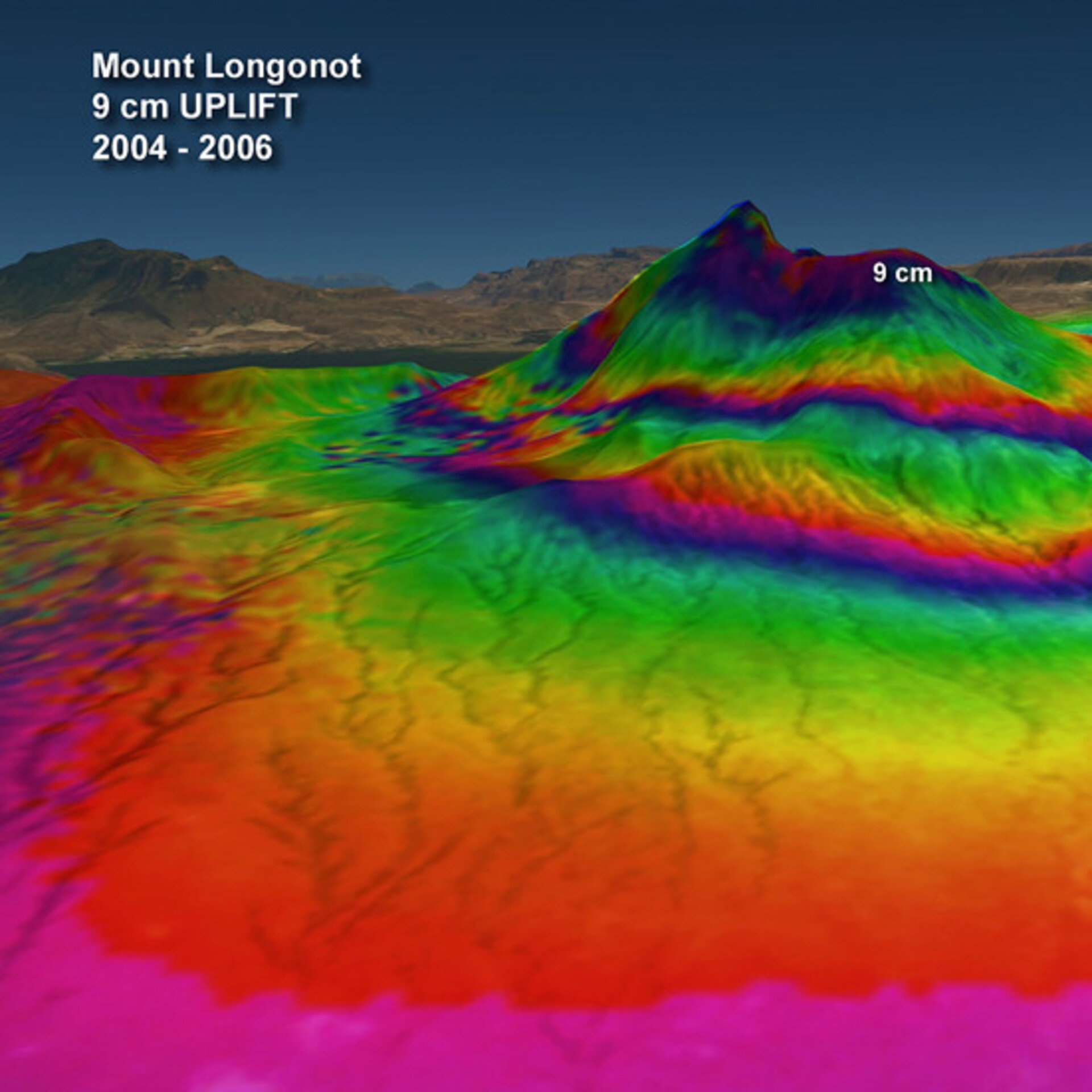 Mount Longonot in Kenya rose by 9 cm from 2004 to 2006