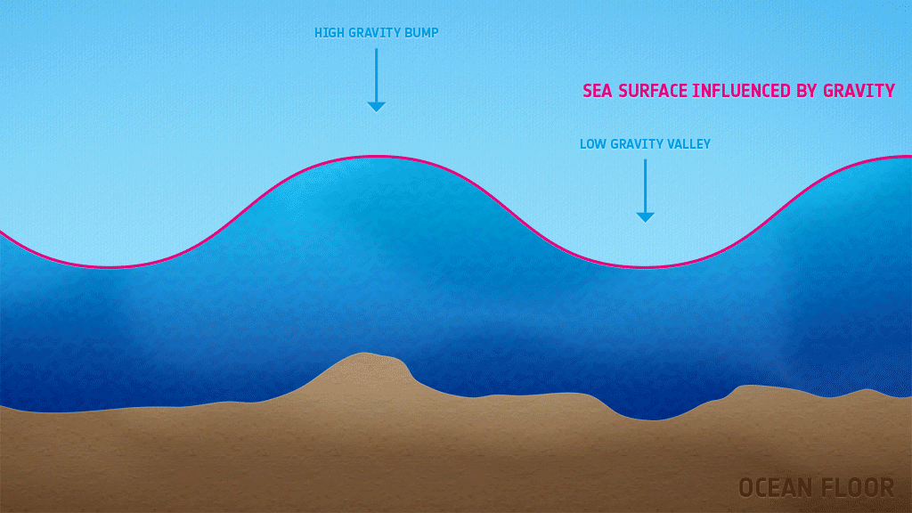 Measuring_ocean_currents.gif