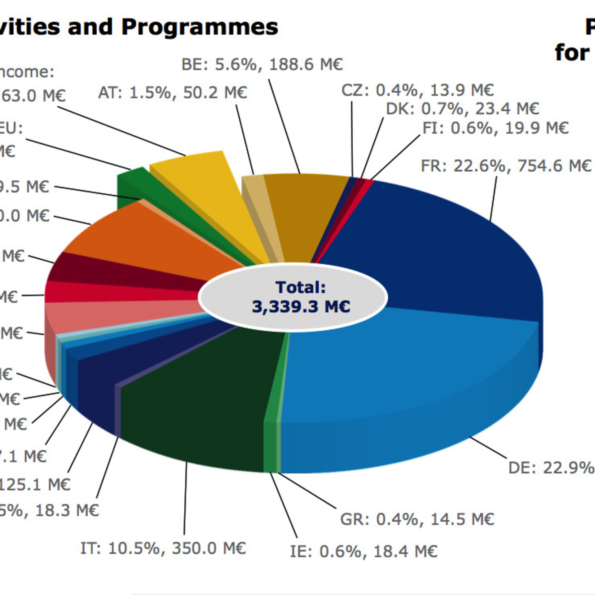 ESA budget 2014