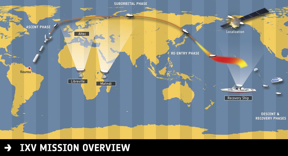 IXV mission overview 