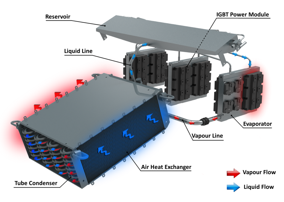 Train heat pipe principle