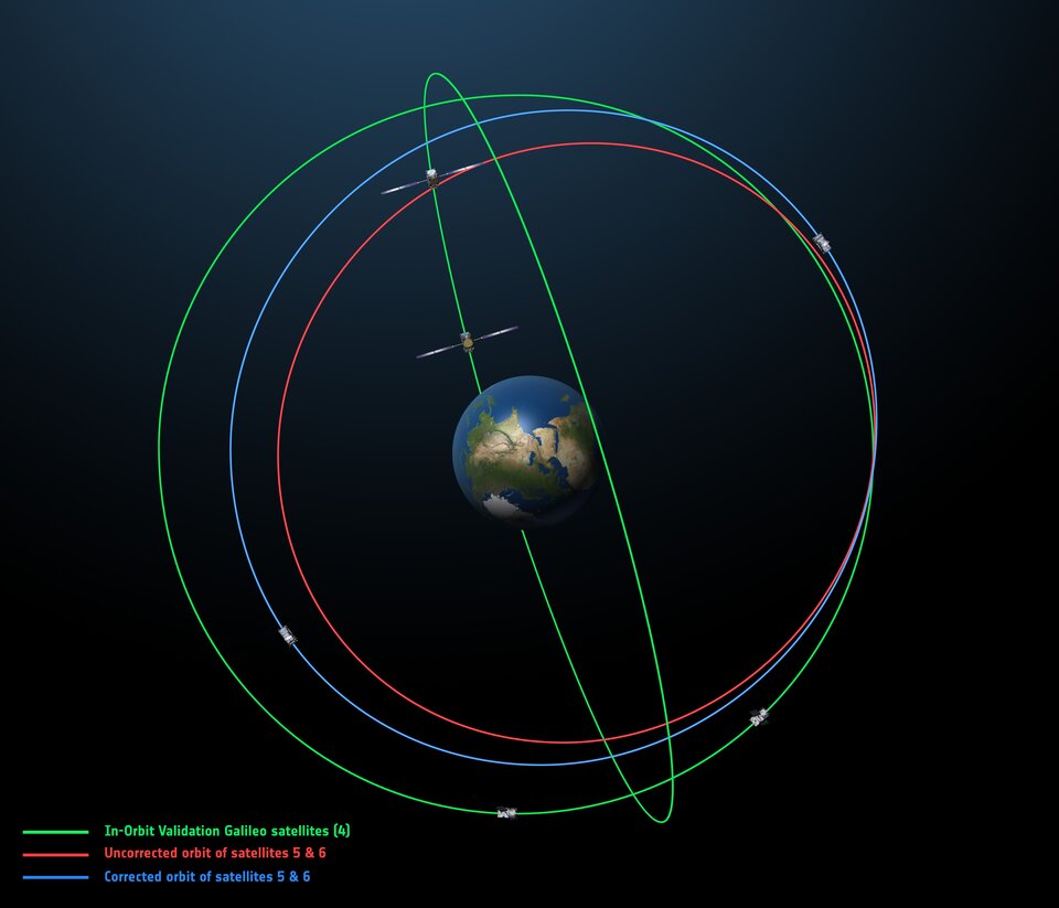 Corrected Galileo orbits