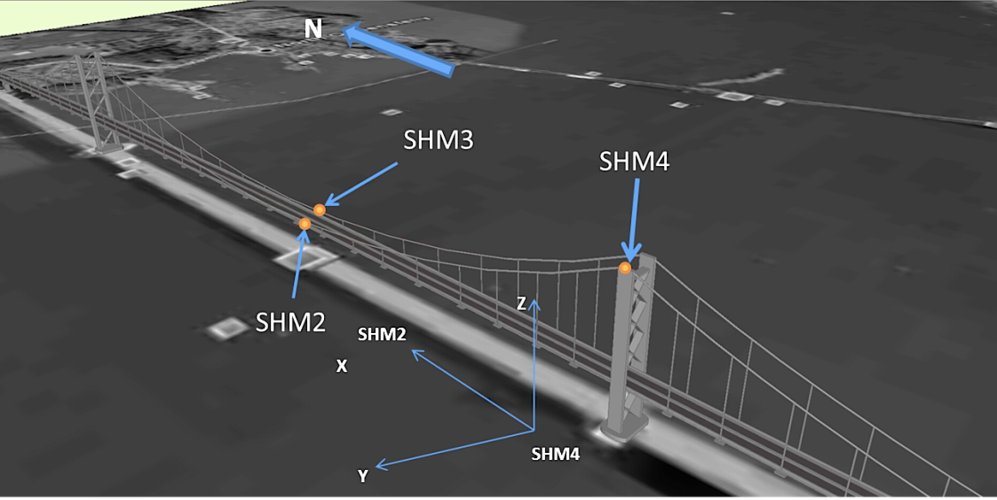 Satnav sensors and wind meters