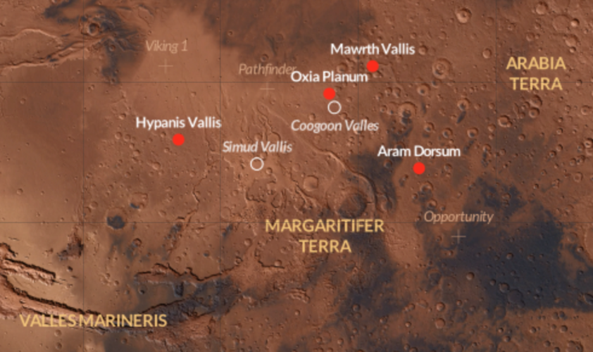 ExoMars landing site candidates